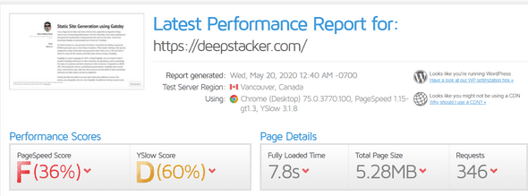 Performance report of my Wordpress blog