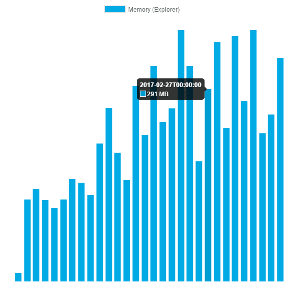 Chart.js | Deepstacker